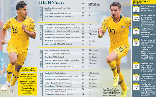 https://origin.cn.theaustralian.com.au/wp-content/uploads/2018/06/WEB_Soccer.jpg?w=632