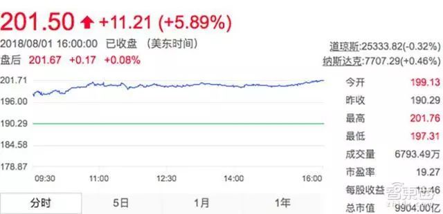 http://www.jyii.com/showyixia.php?url=https://mmbiz.qpic.cn/mmbiz_jpg/I2avX3mBce7viaMpB25elIvTiamib8V4GKsTbvSL1Zb3FSThzfGFDIvDFicxotOeSSEhTlzXicN36SUEaDB0RKFI4RQ/640