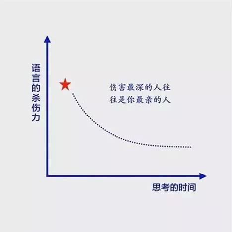 Z:\611-20180908\Final\B Section\B14\B14-六幅思維邏輯圖，決定你的人生層次！_files\image009.jpg