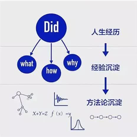 Z:\611-20180908\Final\B Section\B14\B14-六幅思維邏輯圖，決定你的人生層次！_files\image003.jpg