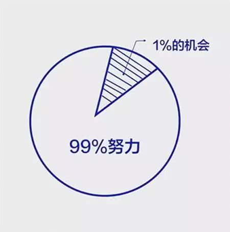 Z:\611-20180908\Final\B Section\B14\B14-六幅思維邏輯圖，決定你的人生層次！_files\image005.jpg
