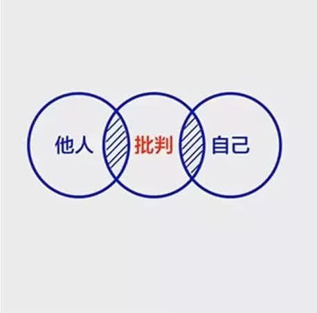 Z:\611-20180908\Final\B Section\B14\B14-六幅思維邏輯圖，決定你的人生層次！_files\image007.jpg