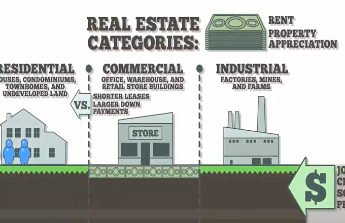 realestate