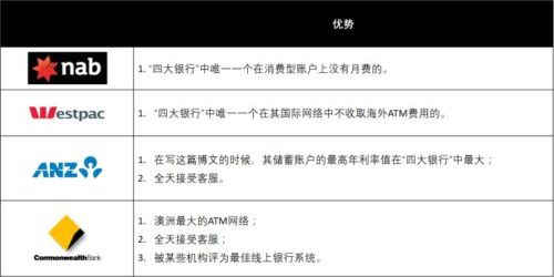 澳大利亞四大銀行對比和選擇