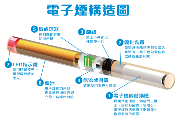 ãé»å­çãçåçæå°çµæ