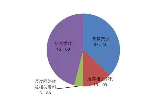 https://mmbiz.qpic.cn/mmbiz_jpg/XIo5icAdibUPKDVygC6k6UEXy9qu5g08ia32eibsibicbHUcem16HcPBVxRoW89Jz6YbscR8VhdicwfkNwZZzKZJLzP3A/640?wx_fmt=jpeg