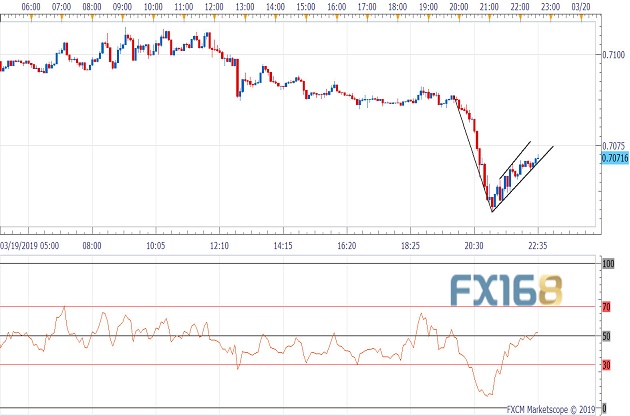 https://forex.fx168.com/1903/W020190320450564682515.jpg