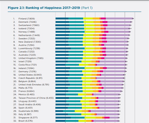 世界幸福报告2020