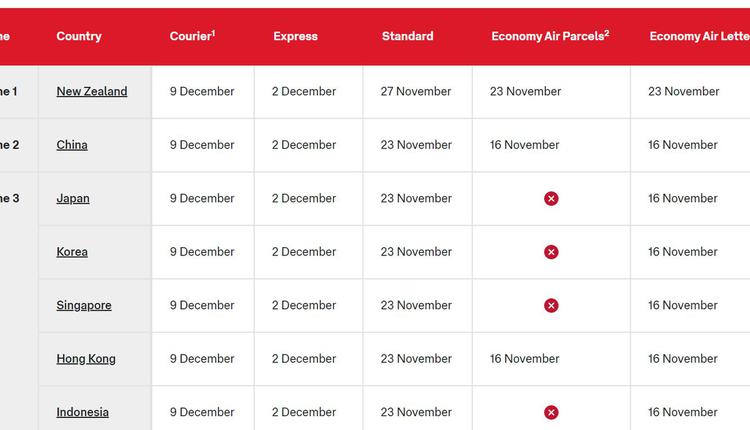 运送圣诞包裹的航班起飞日期（图片来源：澳大利亚邮政官网截屏）