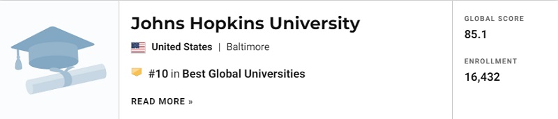 USNews最新世界大學排名